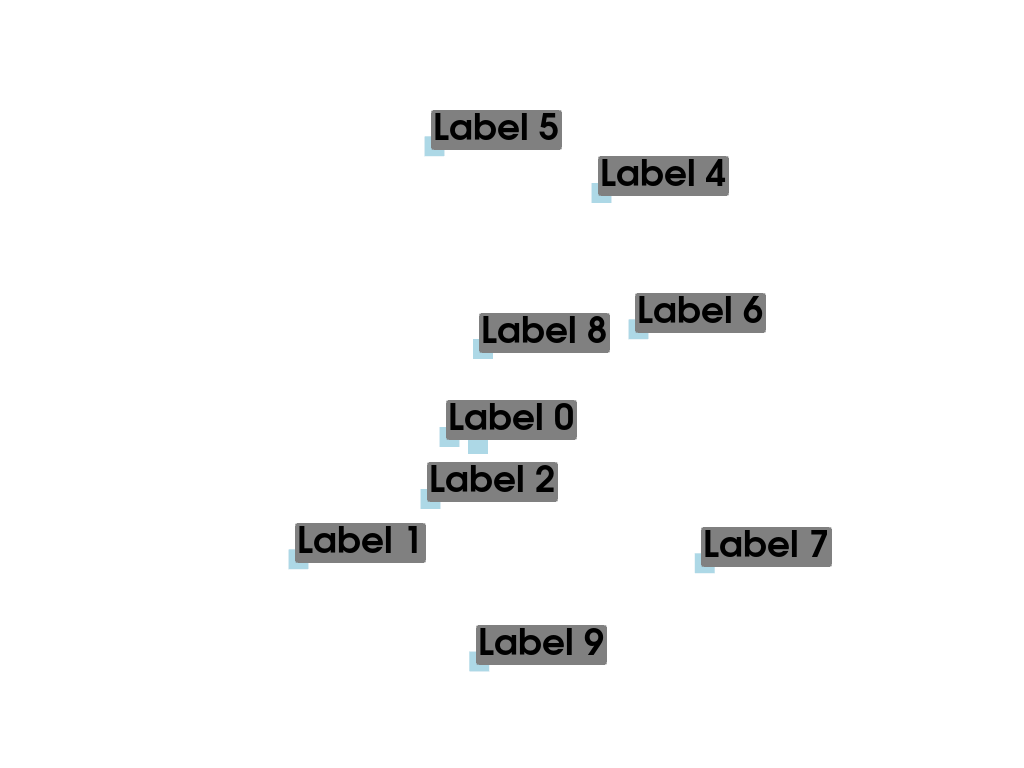 e labels